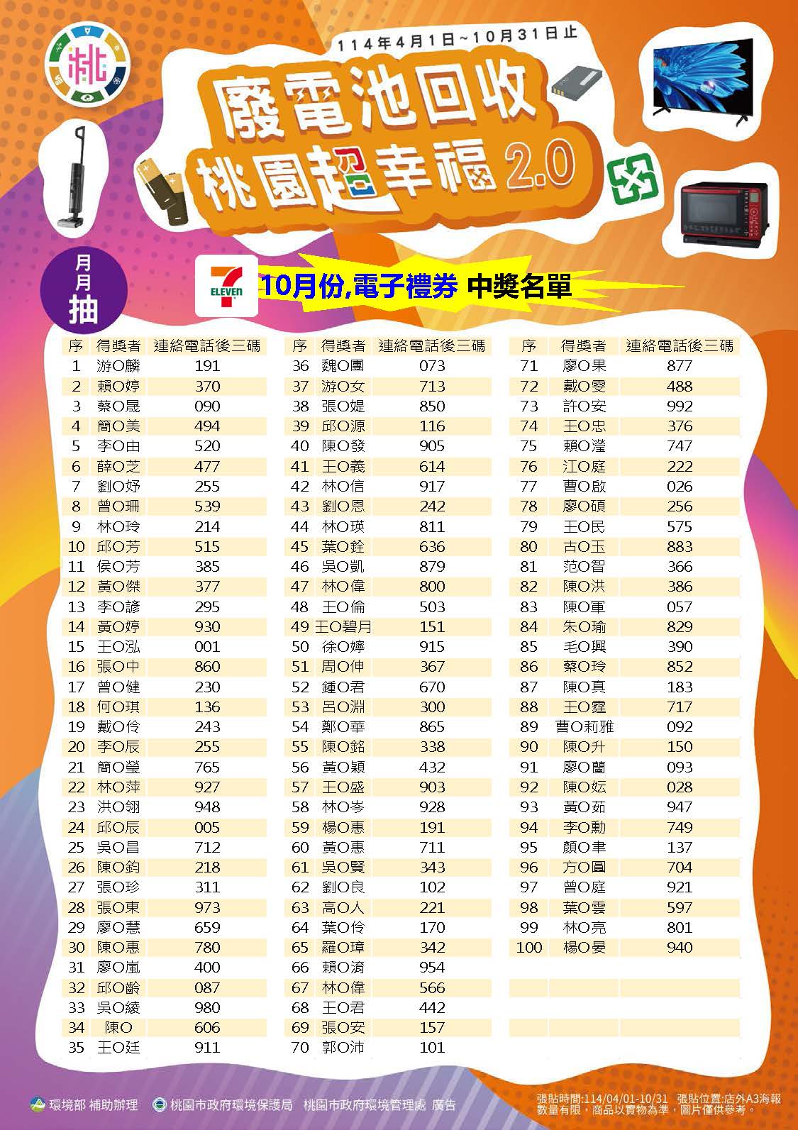 10月中獎名單 (2)